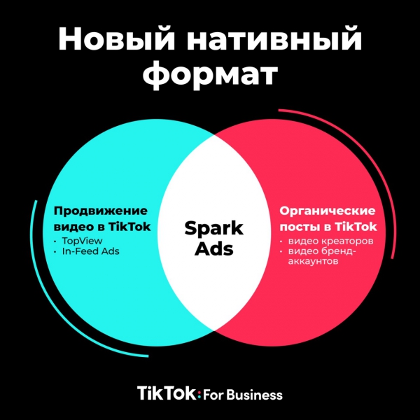 TikTok запускает формат нативной рекламы для брендов Spark Ads